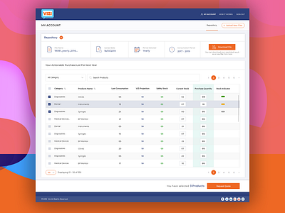 ViZi Dashboard creative icons interaction design lean design lean icons machine learning productdesign user flow userinterfacedesign ux uxprocess