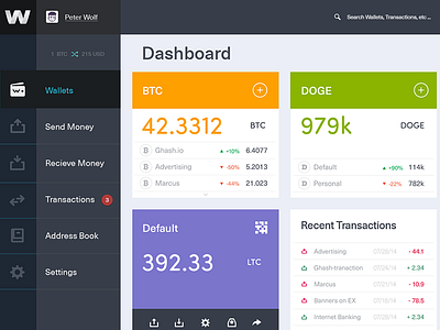 Bitcoin Wallet Dashboard