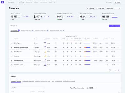 Light Theme Dashboard for Robotic Process Automation Software