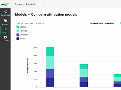 SaaS Work for Ad Tech Company analytics dashboard saas