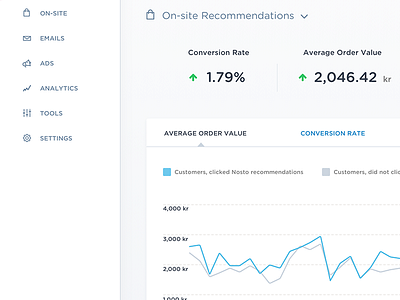 Dashboard dashboard