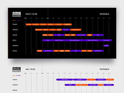Brave 2019 – Timeline concept dashboard dashboard ui design app festival schedule ui web