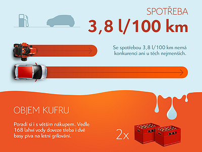 Citroën C1 Infographic automotive c1 car citroën icons infographic orange vector