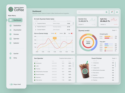 Coffee Shop & Management System Dashboard Design dashboard dashboarddesign managementdashboard ui uidesign uiux ux uxdesign uxresearch uxui