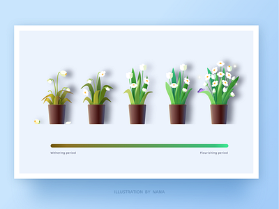 Florescence illustration