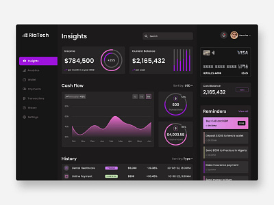 Fintech Dashboard Design 02