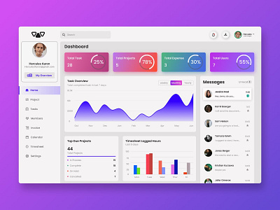 Task and Project Management Dashboard Design b2b b2c dashboard design e commerce graphic design project management task management uiux ux web design