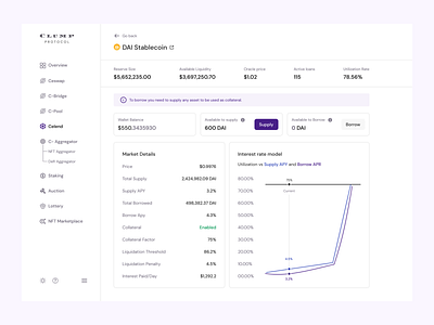 Lending - Market Details