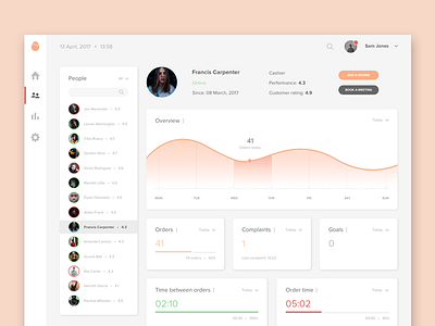 Employee Performance Tracker analytics dashboard design ept graphs kpi performance tracker ui ux