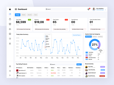 E-Commerce Dashboard Design