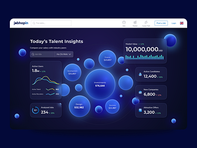 Today’s Talent Insights