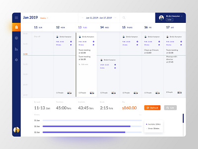 Time management dashboard activity app calendar challenge chart clockwork daily daily ui dailyui dashboard design details graphics line chart management task time ui ux web