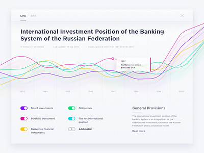 Analytics Chart