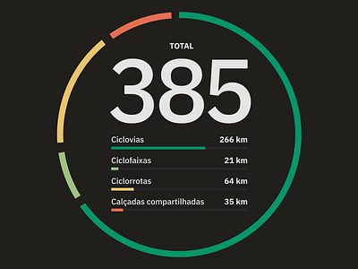Cycling infrastructure metrics visualization