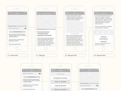 Short user flow app design flow mobile news prototyping testing usability user ux wireframes