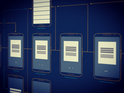 Wireframes: App welcome flows overview