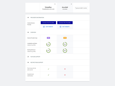 Compare feature b2b book booking compare comparison e commerce