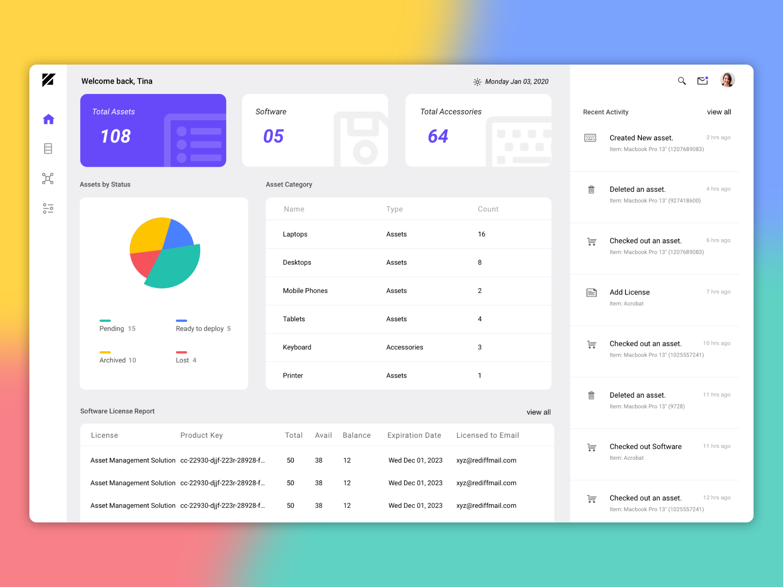 Asset Management Dashboard Design By Kumaravel On Dribbble