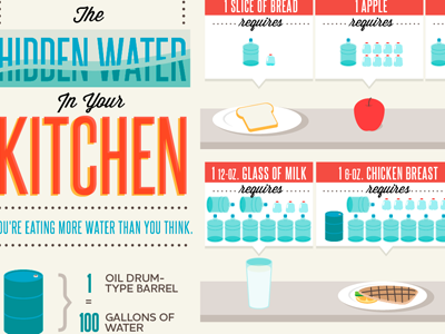 Hello late night apple bread food infographic kitchen water