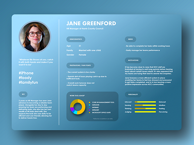 User Persona by Happy2Host ⚡ on Dribbble