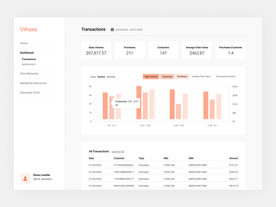 Merchant Portal Dashboard