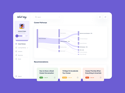 TalentWay✨ 2d design illustration saas ui