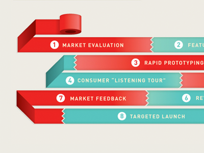 Ribbon info graphic ribbon roll