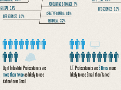Info graphic weebles