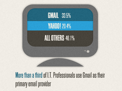 Did you know... chart email info graphic