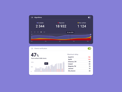 UI Widgets chart clean concept dashboard finance graphic graphics ui widget