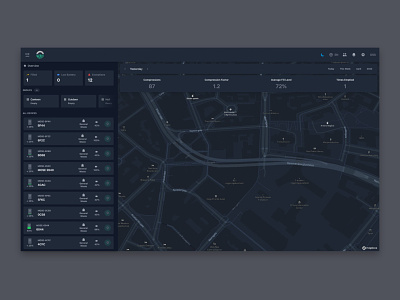 RP Smart Dashboard - Smart Waste Management IoT Platform