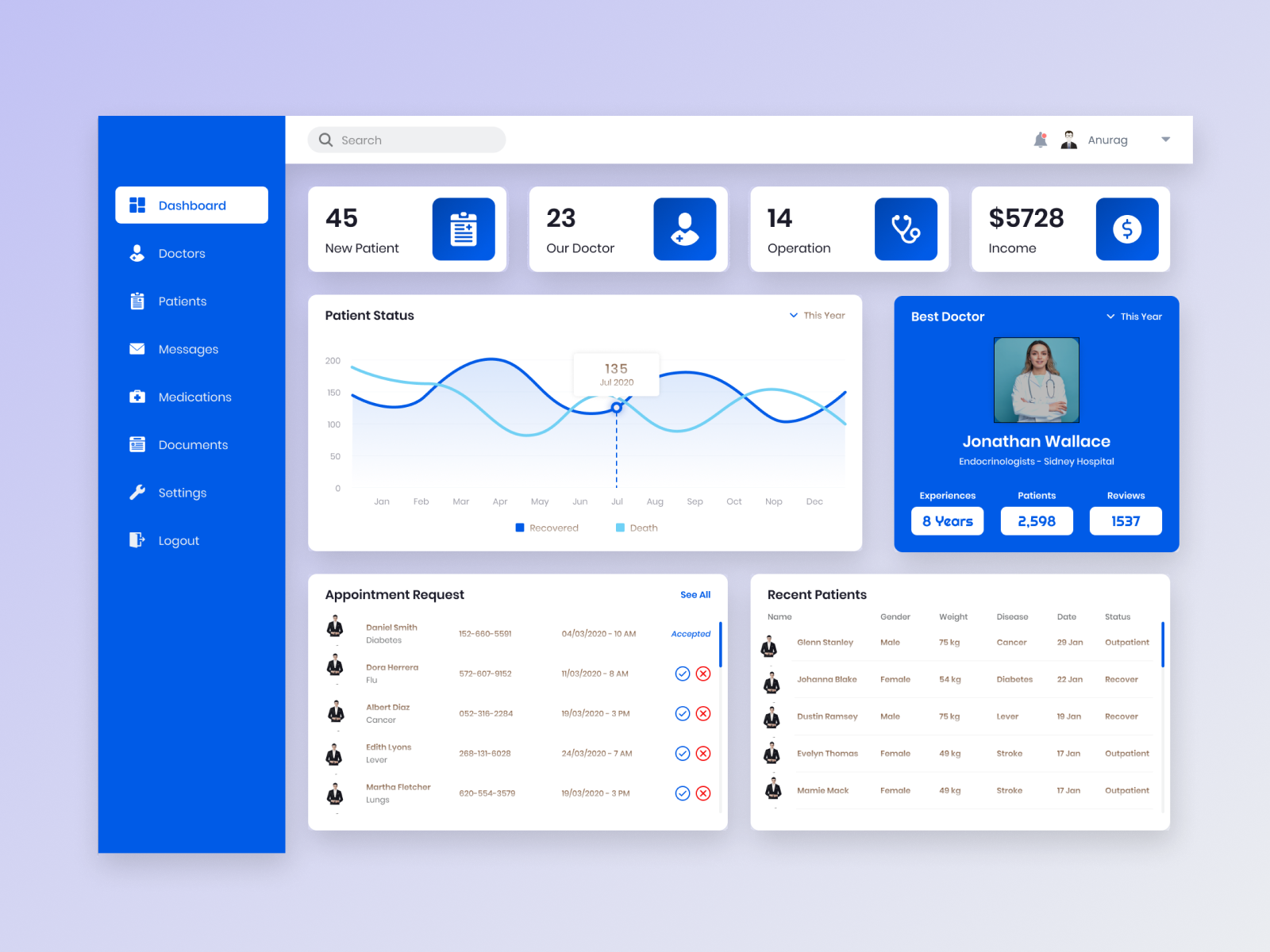 CRM for Medicals & Clinics by XDcrown on Dribbble