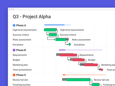 Check out our new Baseline feature! baseline chart design desktop gantt monday.com ui