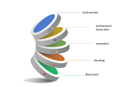 INFOGRAPHICS animation branding business graphic design illustration infographics motion graphics