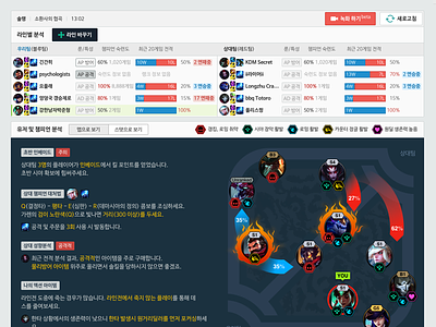OP.GG - Ingame Plus analysis builds champion coaching game icon league of legends lol map player skill tip