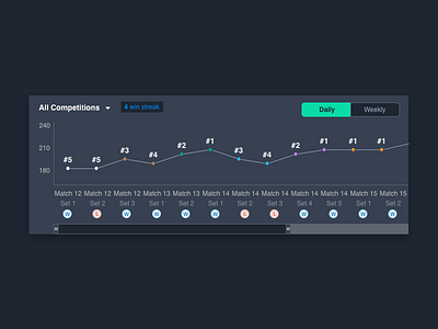 BEST.GG - Trends