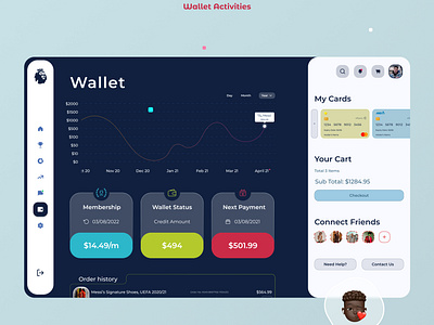 Wallet Activity