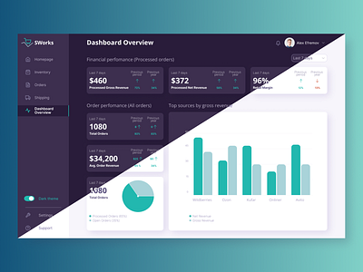 Sales Analytics Dashboard UI Design analytics clean dark dashboard design figma mobiledesign ui web