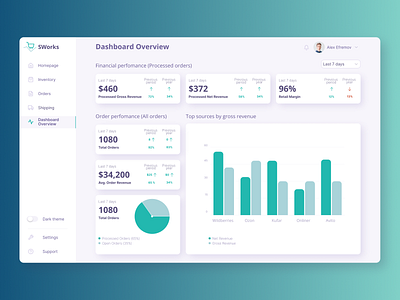 Sales Analytics Dashboard UI Design