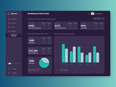 Sales Analytics Dashboard UI Design - Dark Theme