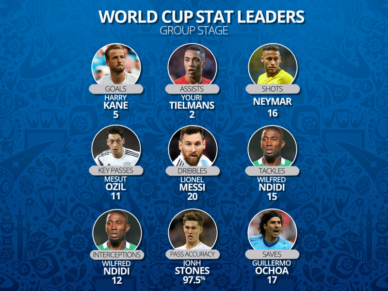 World Cup Stat Leaders after effects animation dribbble invite fifa football gif logo animation motion graphics wordl cup
