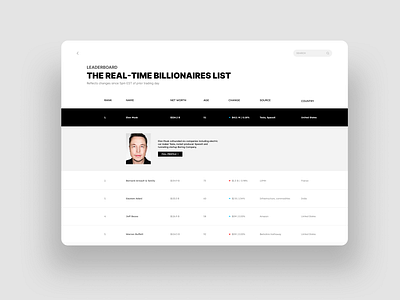 Leaderboard dailyui dailyui19 design leaderboard ui