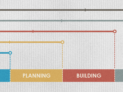 Project timeline