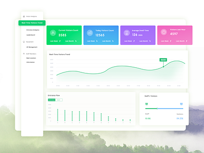 Big Data Analytic System for  Scenic Areas