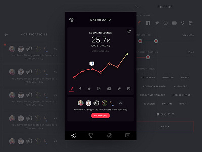 Dashboard - Dark theme dark darktheme dashboard filter graph notifications profilepictures social