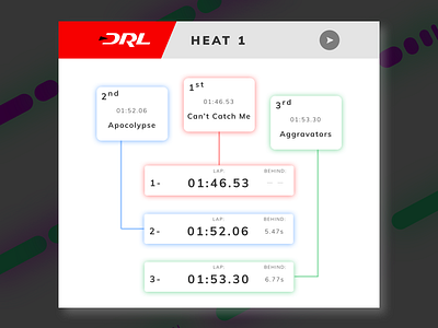 019 - Leaderbard 019 daily dailyui drone racing leaderboard minimal racing sketch stats