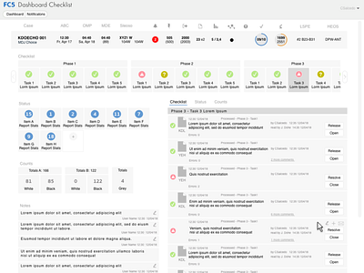 Dashboard Design (Checklist)