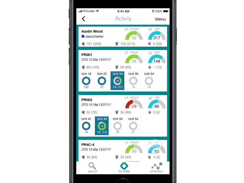 Prototype of Dashboard App for Mobile