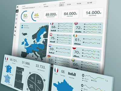 Analytics Dashboard analytics dashboard dashboard dashboard design data analysis data visualization design layout layout design logistics ui ui design