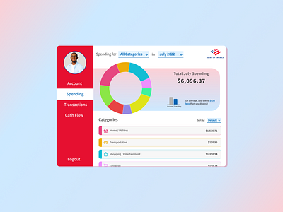 Daily UI 018 - Analytics Chart